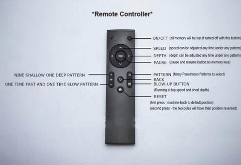 Jessky Neue Ankunft 2P Remote Sex Machine für schwule lesbische Paare Masturbation Sex Machine